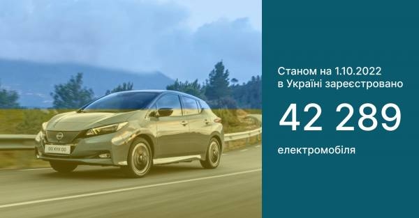 Електромобілі в Україні набирають обертів: статистика, станом на 1 жовтня 2022 року